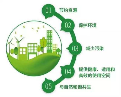 臨沂建筑行業(yè)踐行最新要求，推廣生態(tài)環(huán)境材料助力綠色發(fā)展